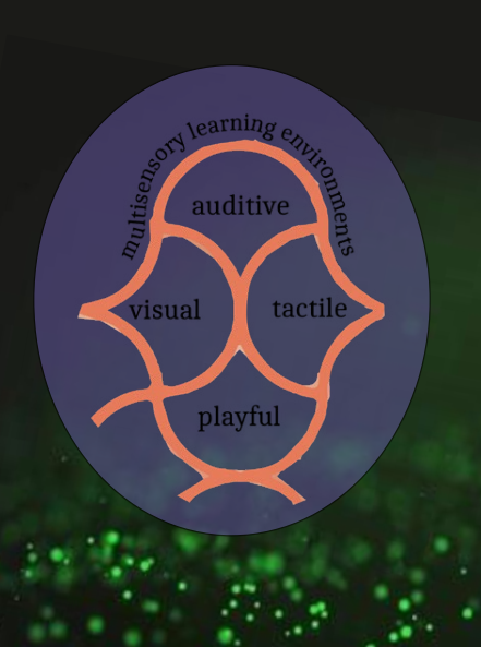 multisensory space design